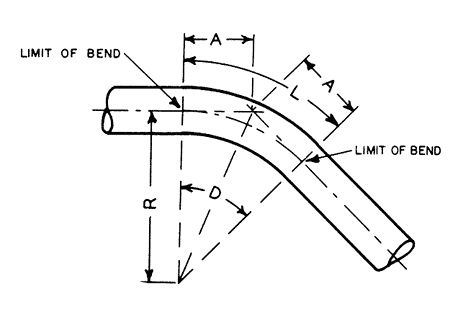 Pipe bend size