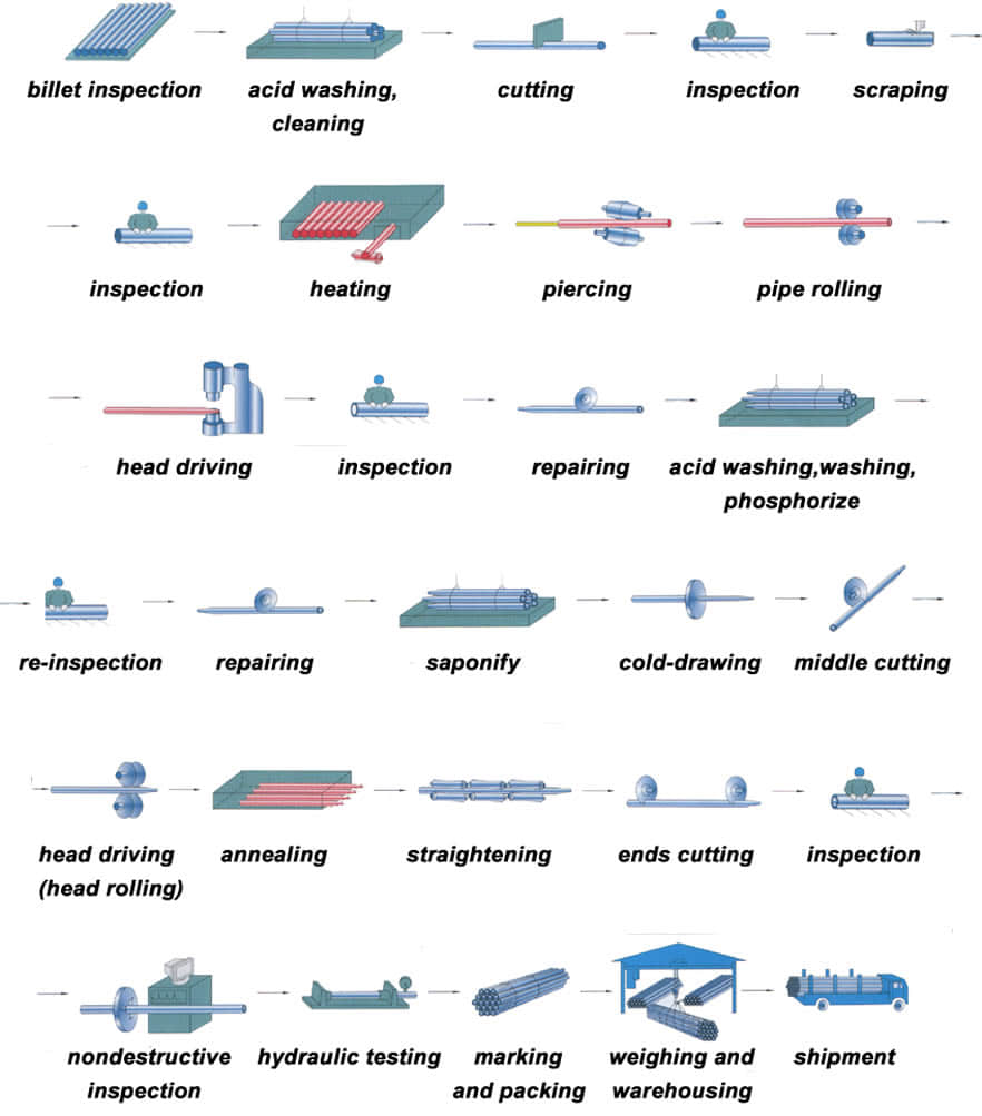 Cold drawn seamless steel tubes process